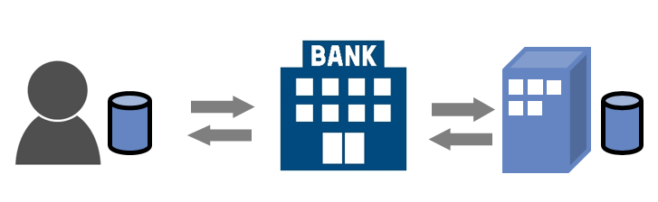 情報銀行とは