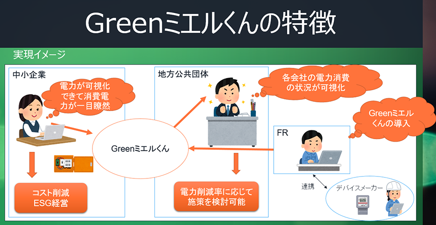 Greenミエルくんの特徴