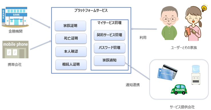 クレジットカード・回線・サブスク解約手続き