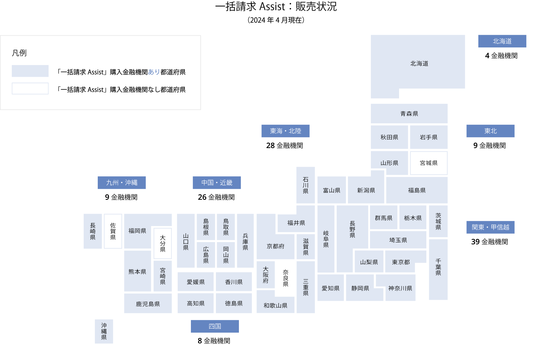 一括請求Assist：販売状況 (2024年4月現在)