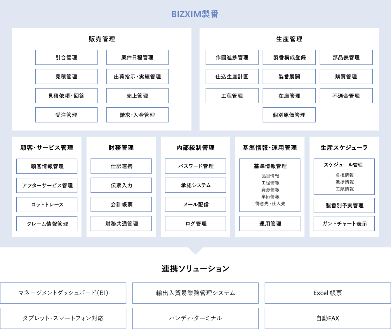 BIZXIM製番の機能範囲