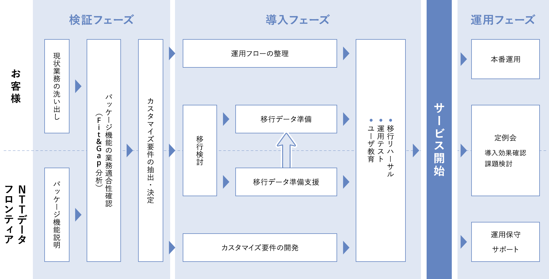 BIZXIM製番の導入サポート